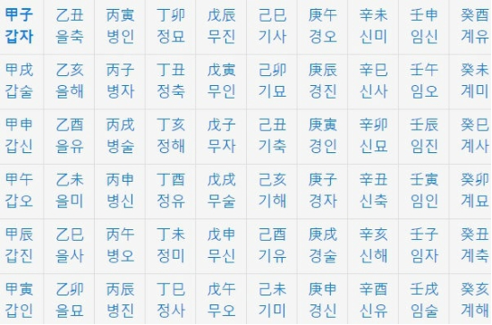 갑을병정 무기경신임계 10간의 개념도