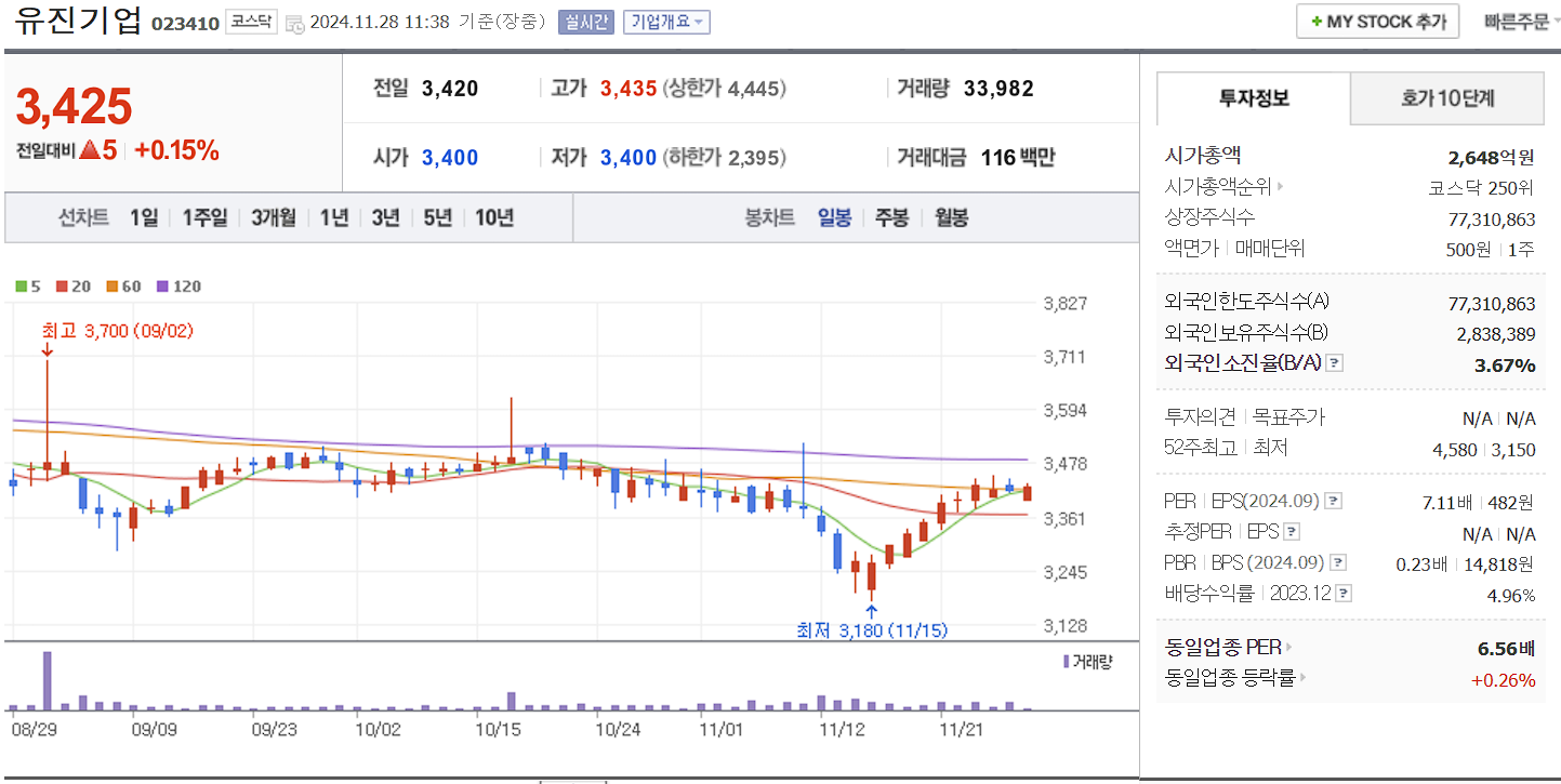 폭설 제설 관련주 유진기업 일봉 차트