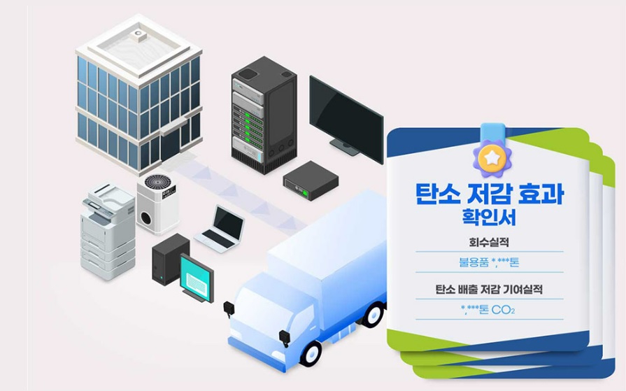 건전지 충전기 보조배터리 한번에 버리기