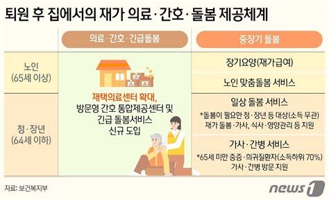 요양 병원 간병인