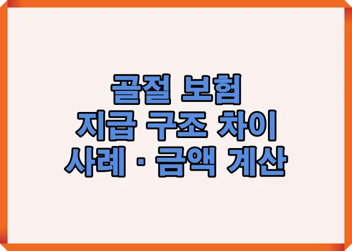골절 보험 지급 구조 차이를 사례와 금액 계산으로 비교해 실제 보장 범위와 수령 가능 금액 구조를 설명한 이미지