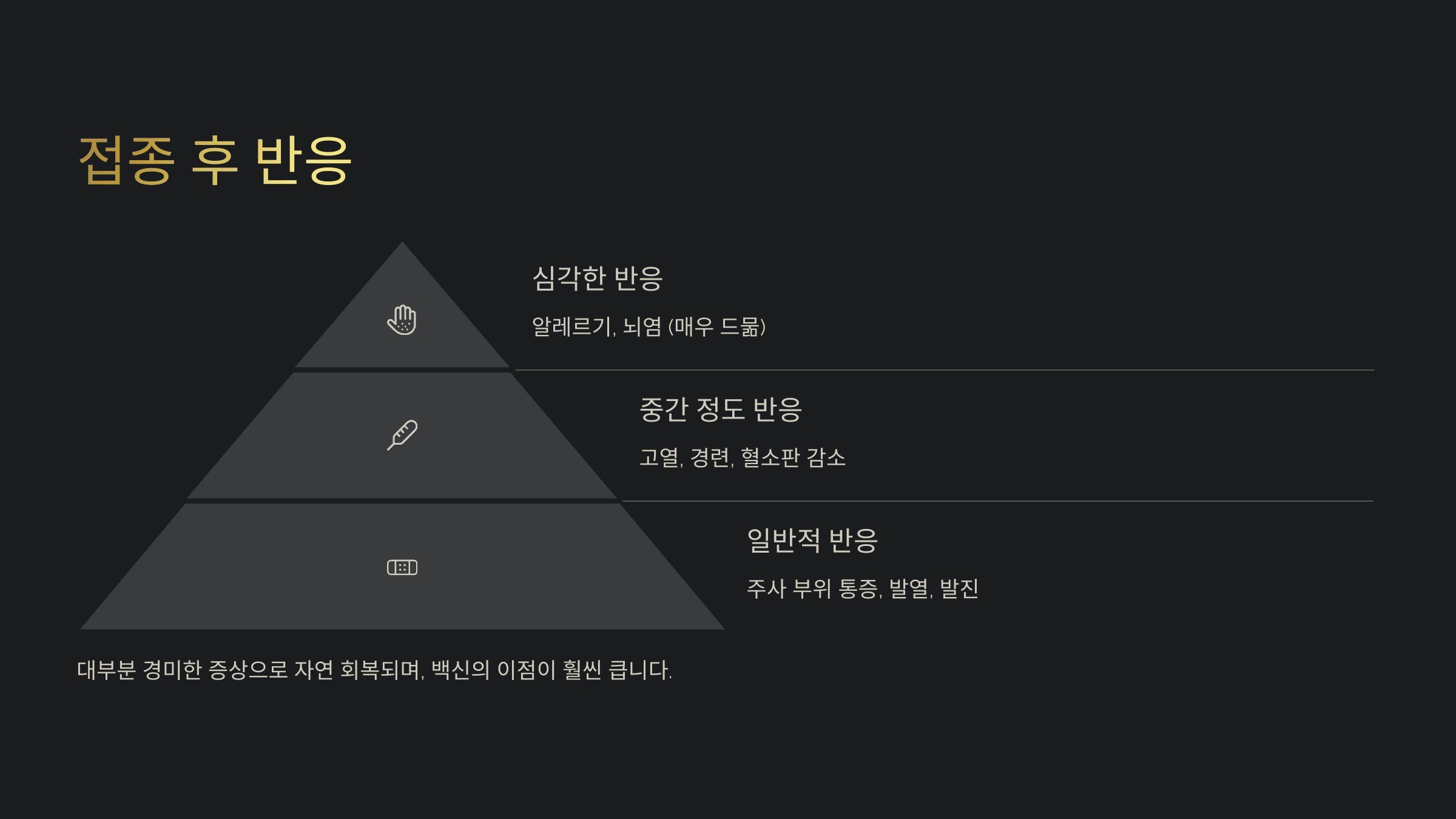 배트남 홍역 예방 접종 장소 및 금액