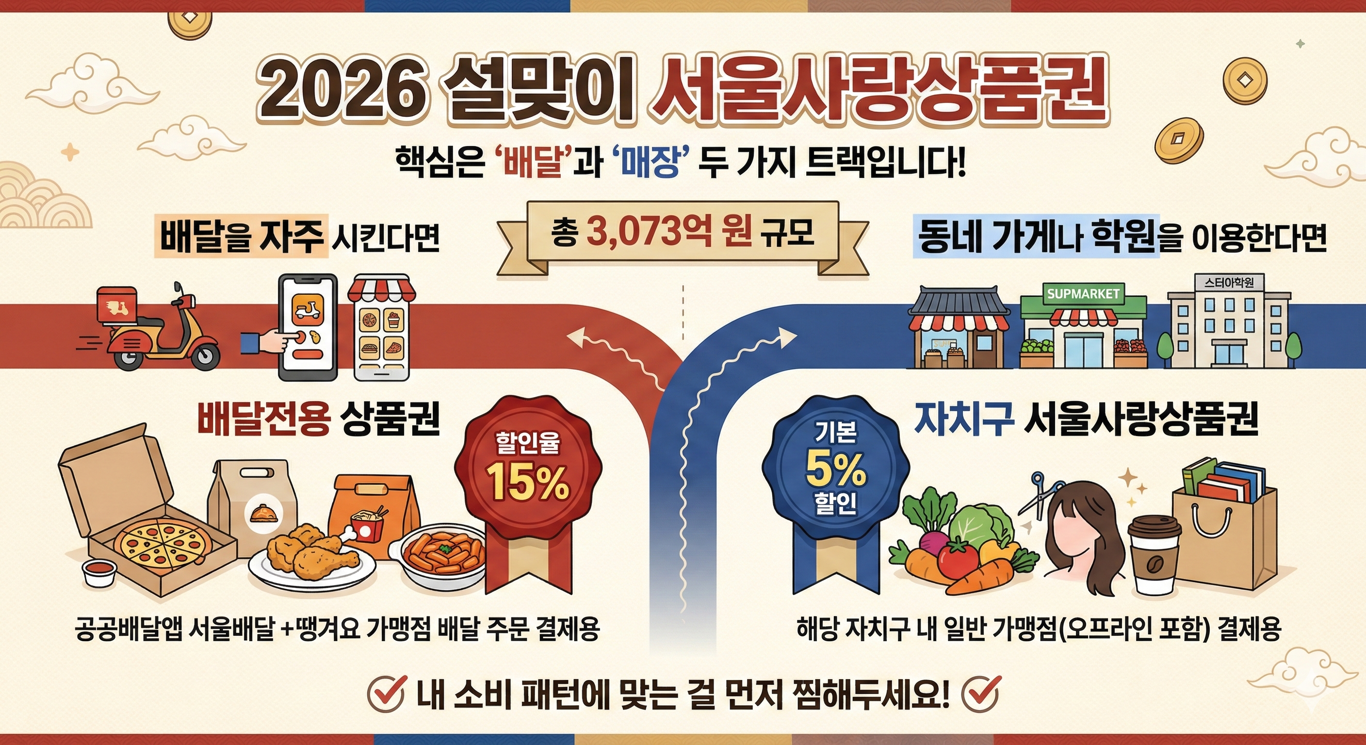 2026 설맞이 서울사랑상품권 핵심은 배달과 매장