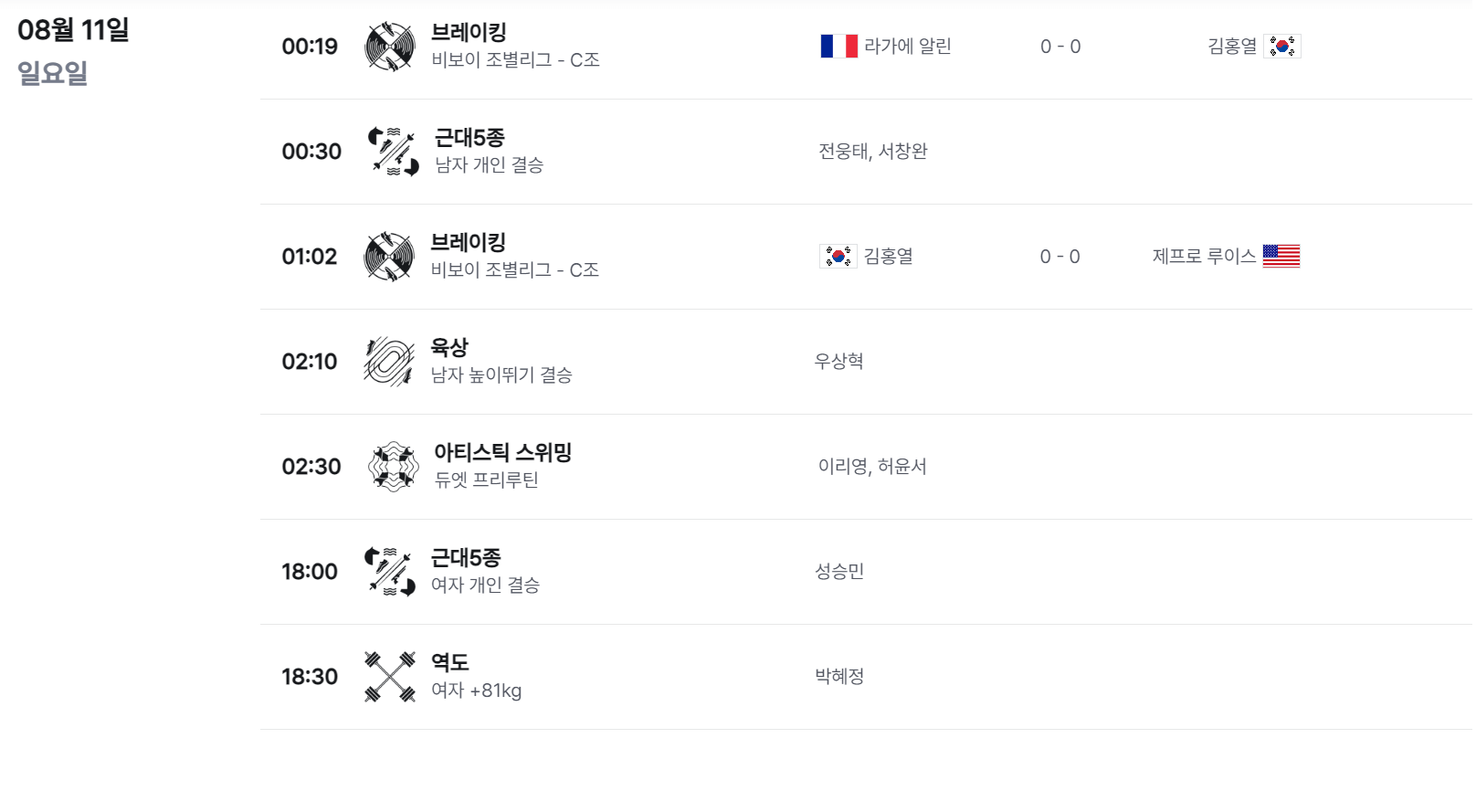 2024 파리올림픽 8월 11일 중계보기