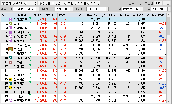 시간외 단일가 특징주