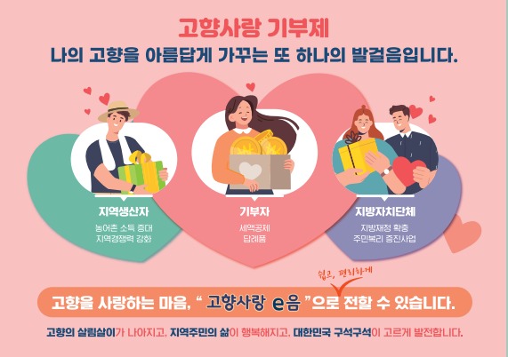 고향사랑기부제 혜택 (세액공제.답례품) 알아보기