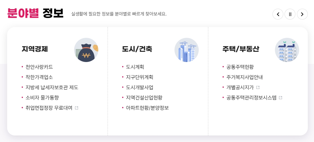종합민원실 메뉴에서 여권 발급 신청 절차와 실시간 대기 현황을 조회하는 화면