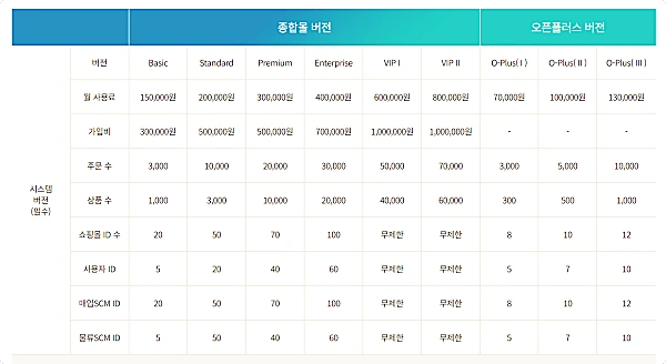 사방넷 -요금제