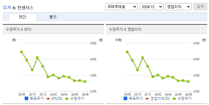 신원종합개발_컨센서스