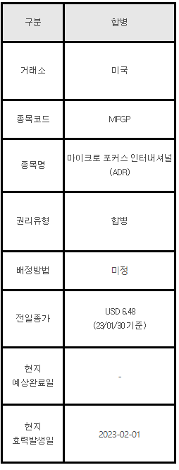 미국주식 합병 안내 MFGP