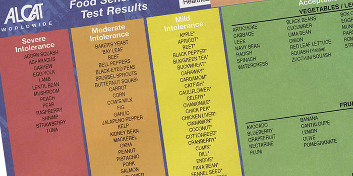 음식물 과민증 검사 원인, 증상, 검사 방법 및 식단 관리 가이드
