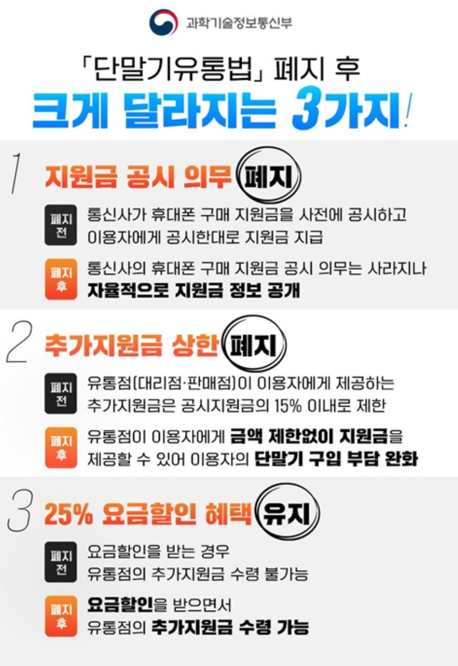 단통법 폐지로 달라지는 정책 요약표