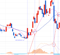 macd보조지표 보는법 알아보기