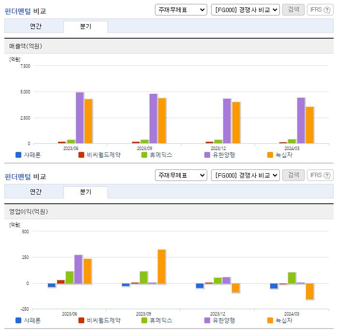 샤페론_업종분석