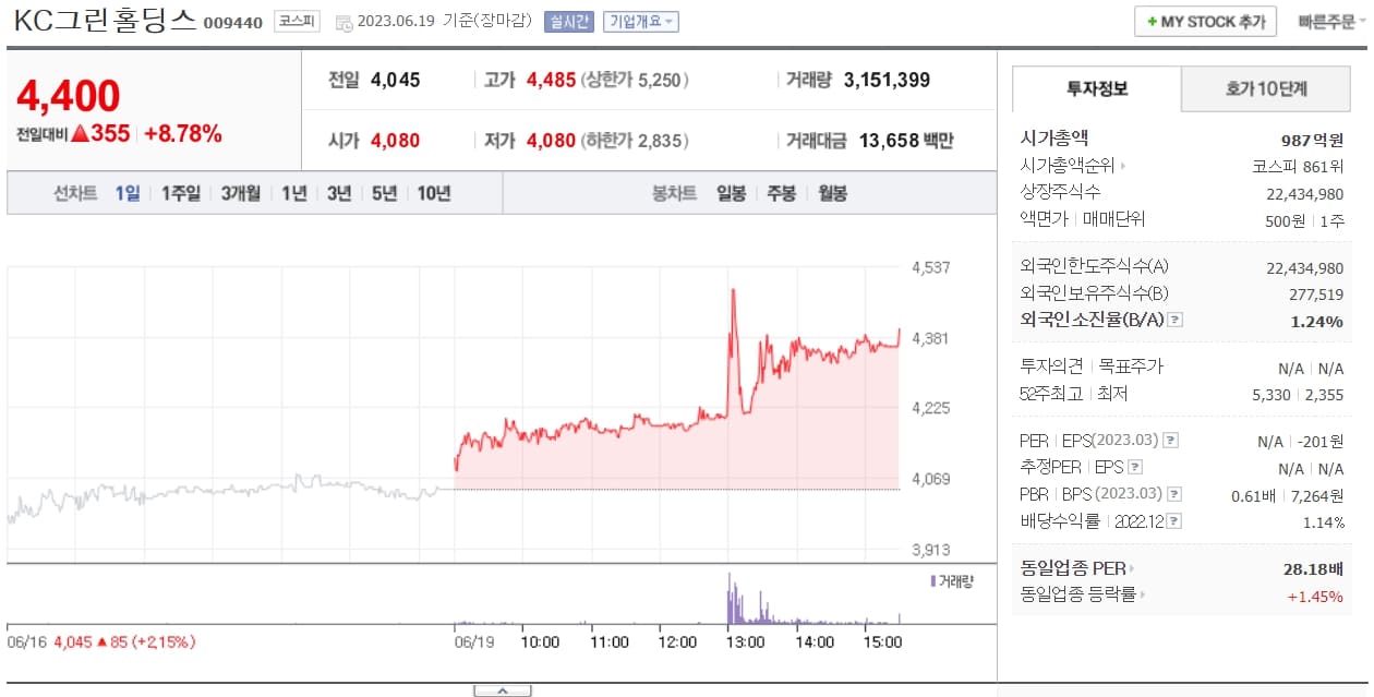 폐기물 관련주