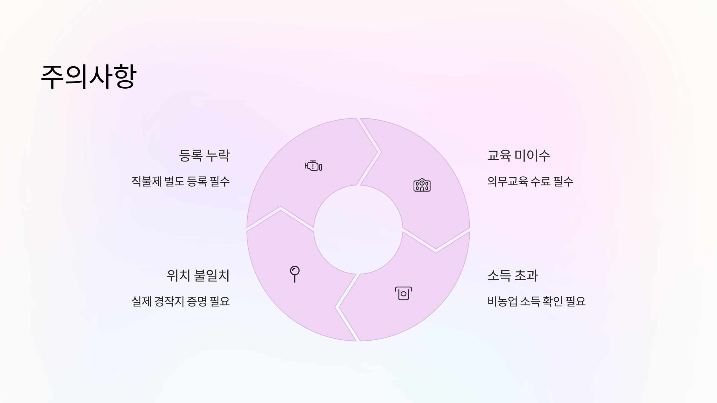 반복되는 서류 누락, 조건 미충족은 이제 그만!