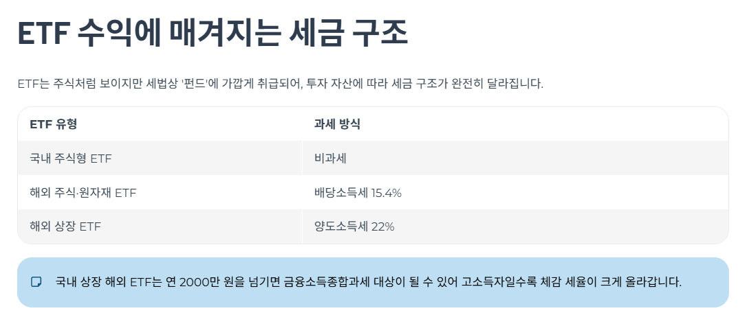 증여할 때 반드시 조심해야 할 포인트