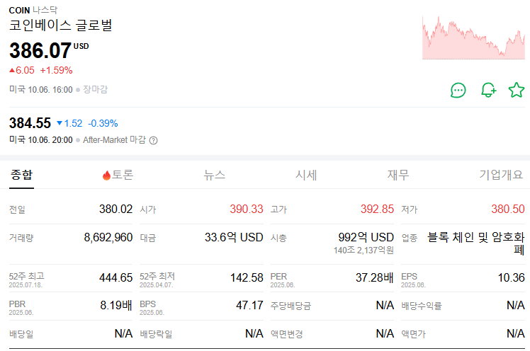 코인베이스 주가