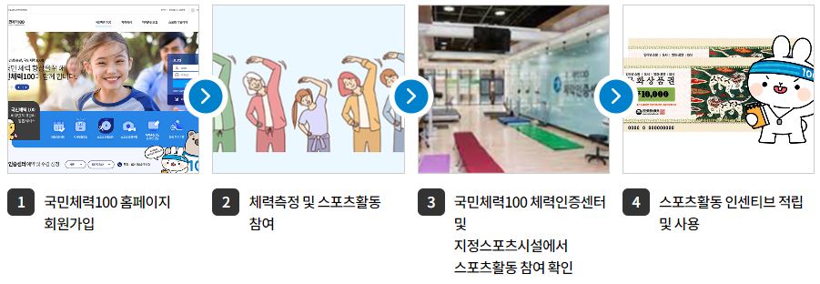 스포츠활동-인센티브-참여방법