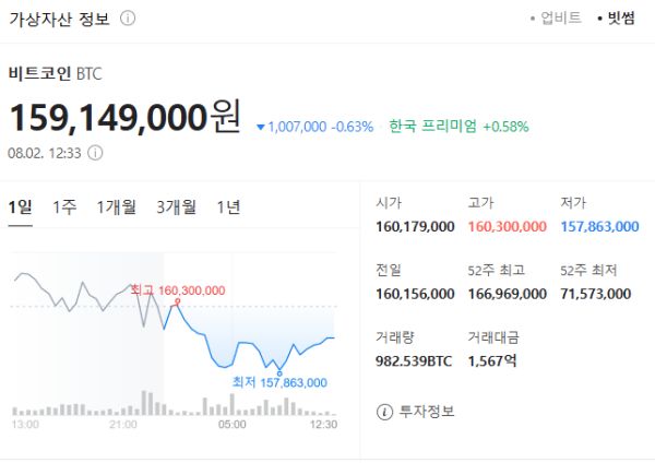 비트코인 시세: 2025년 8월 2일자