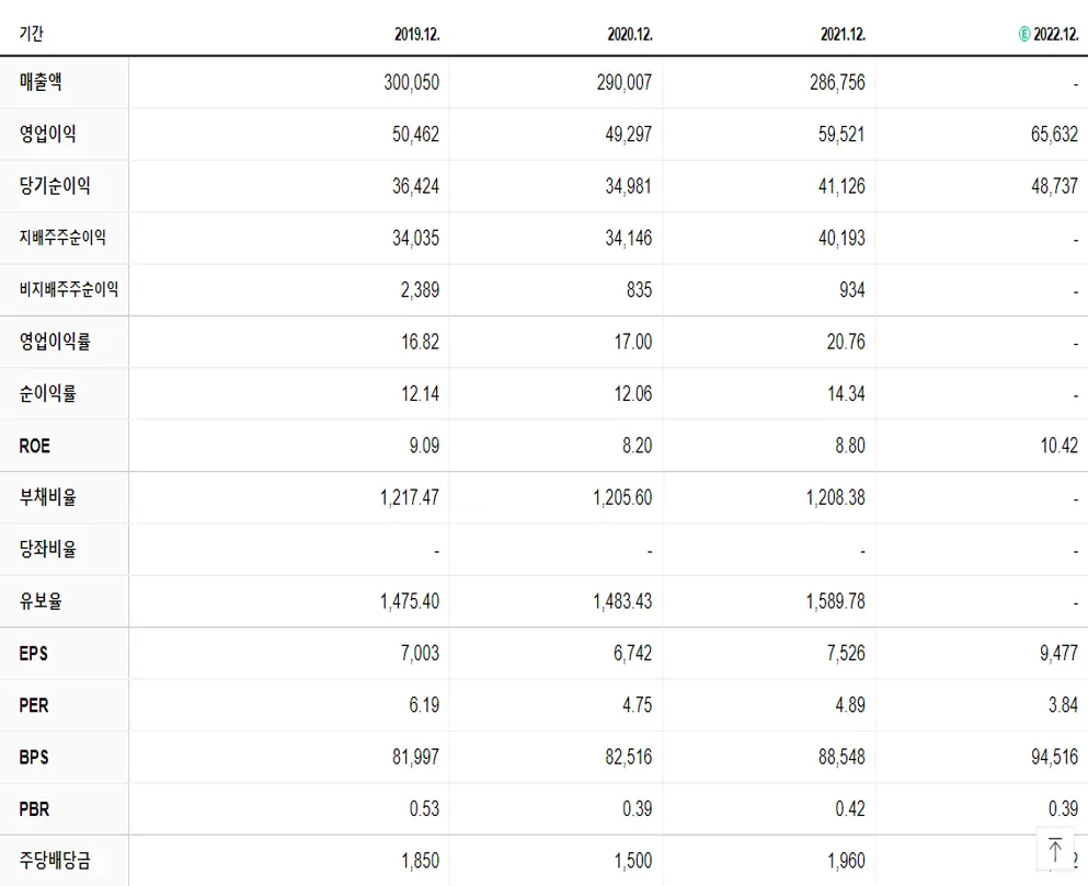 신한지주 재무제표