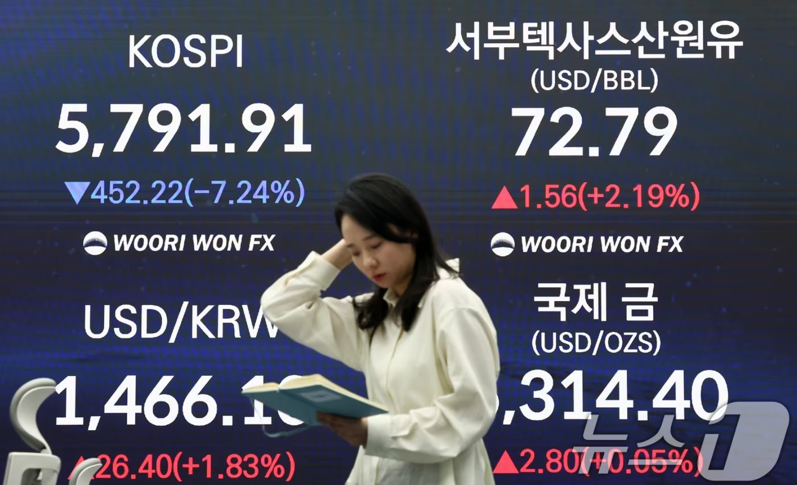 환율 1505.8원 고점