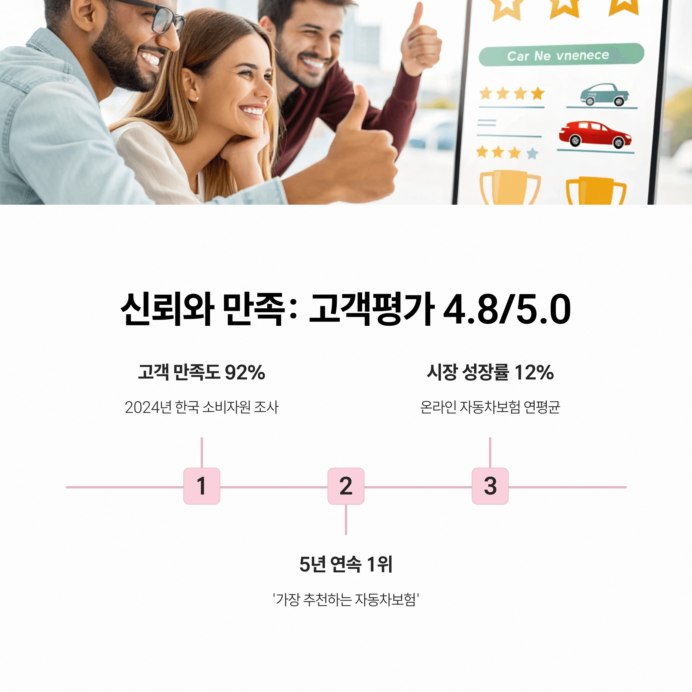 신뢰와 만족을 동시에