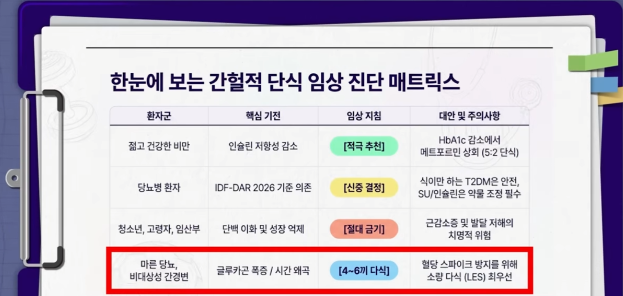 간헐적단식때 식사시간이 중요한 이유