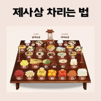 제사 지내는 순서 방법 시간 지방스는법_22