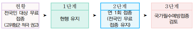 코로나19관리체계