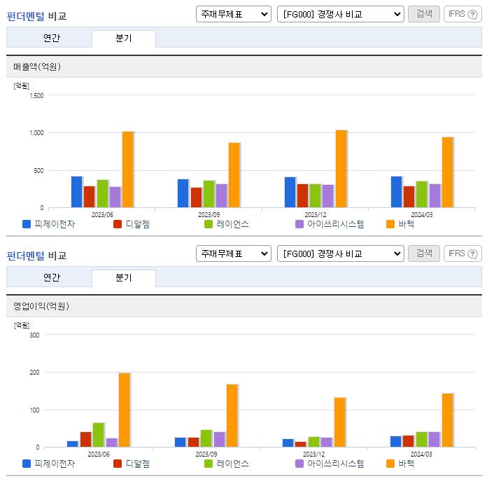 피제이전자_업종분석
