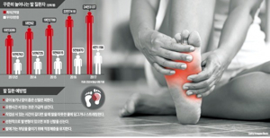 족저근막염 슬리퍼
