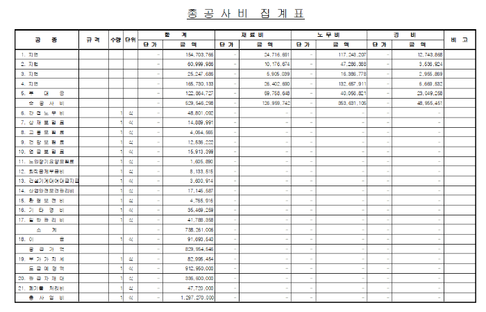 원가계산서 양식