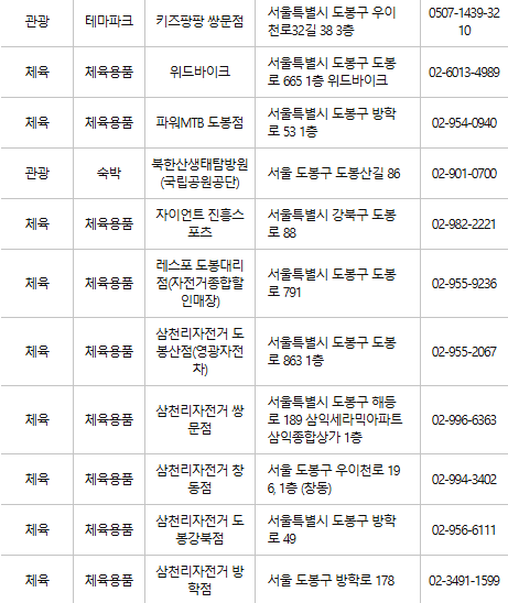 도봉구 문화누리카드 사용처