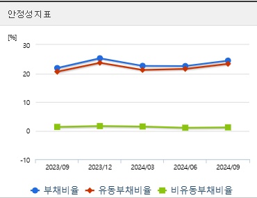 제주반도체 주가 전망 안정성 (0120)
