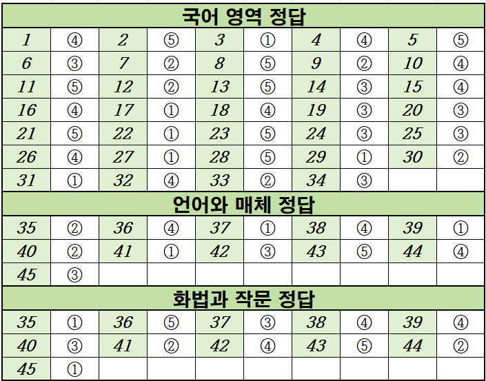 2022-수능-(2022학년도-수능)-국어-정답