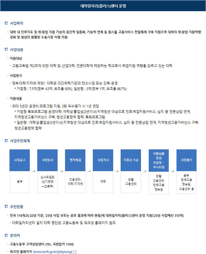 대학일자리(플러스)센터 운영