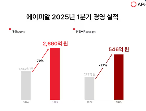 에이피알 주가 전망
