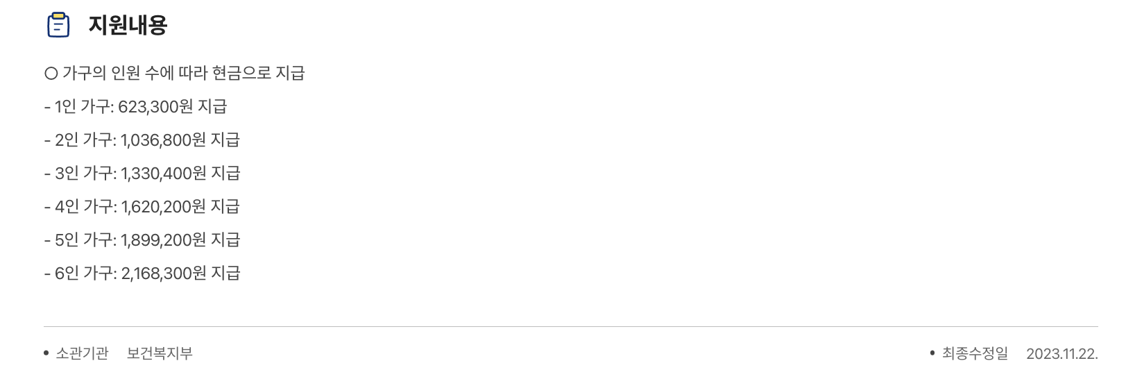 지원내용