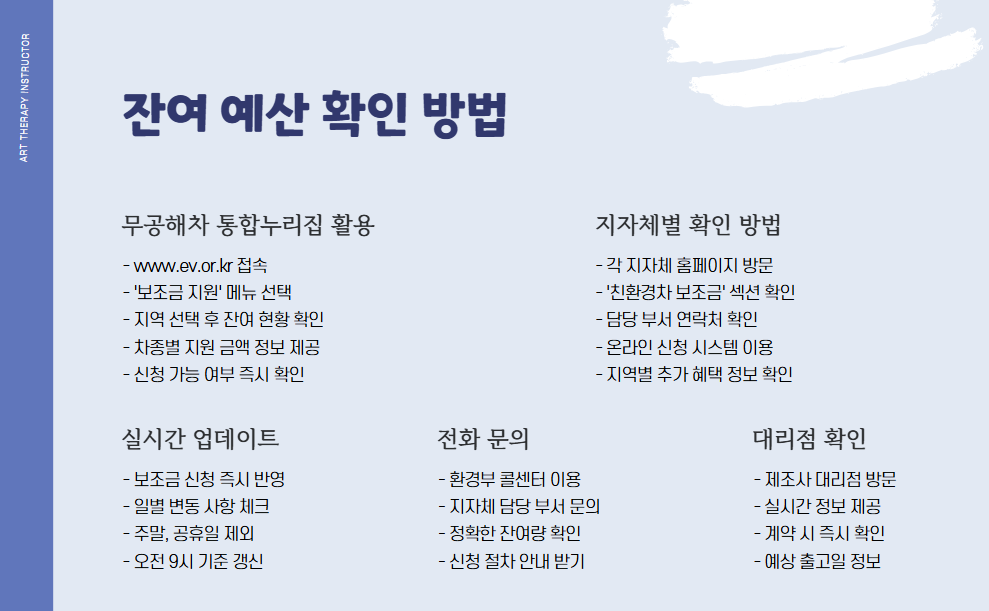 전기차 보조금 잔여 예산 확인