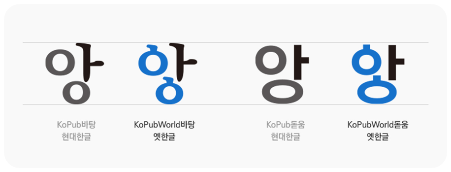 서체 종류와 특징