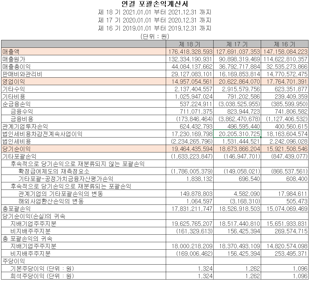 원익피앤이 - 손익계산서