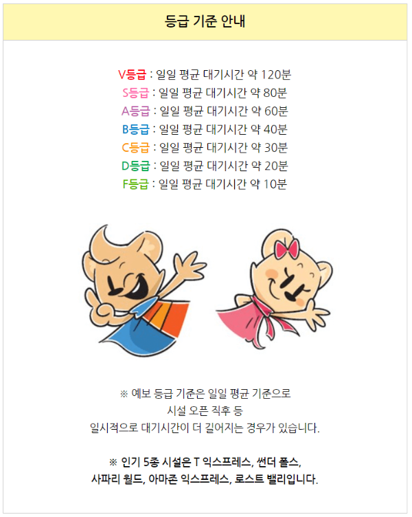 대기시간 등급표