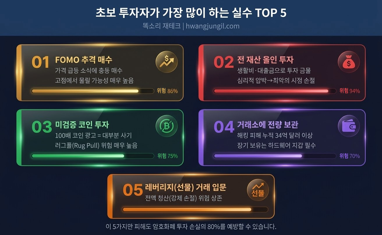 초보 투자자가 가장 많이 하는 실수 TOP5
