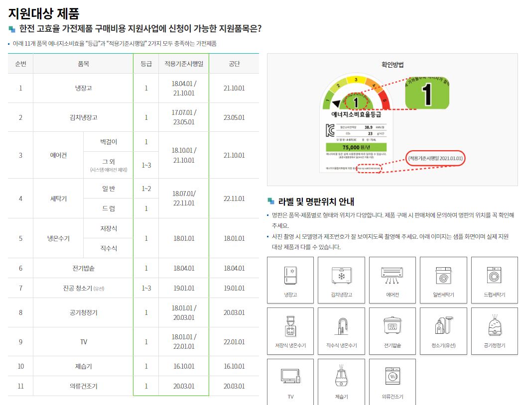 2024 한전 고효율 가전제품 구매지원 사업