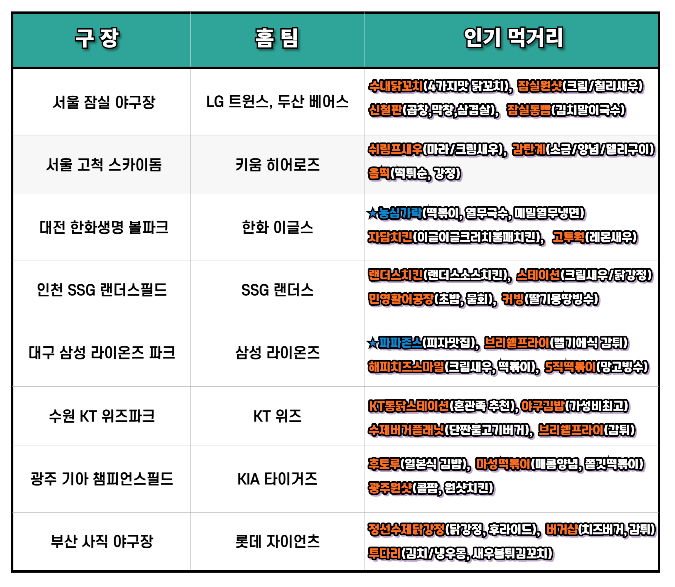 2025년 한국 프로야구 KBO 리그 일정, 예매, 인기 먹거리, 관람 팁 총정리