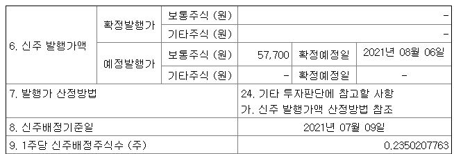 국도화학유상증자권리락일정