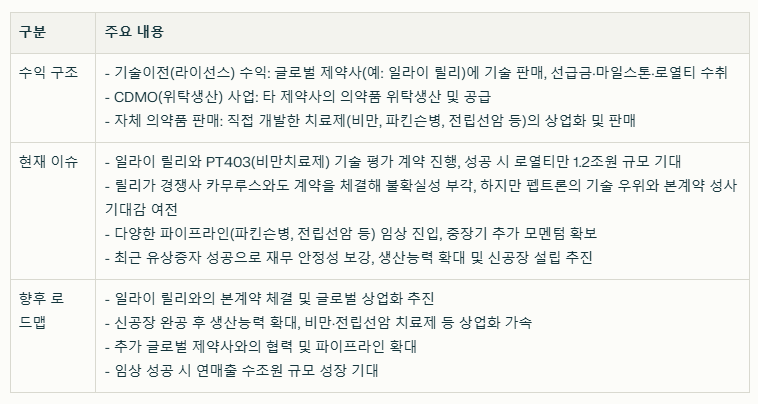 펩트론 수익 구조와 현재 이슈 요약