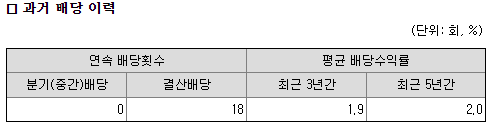 한미반도체 과거 배당 이력
