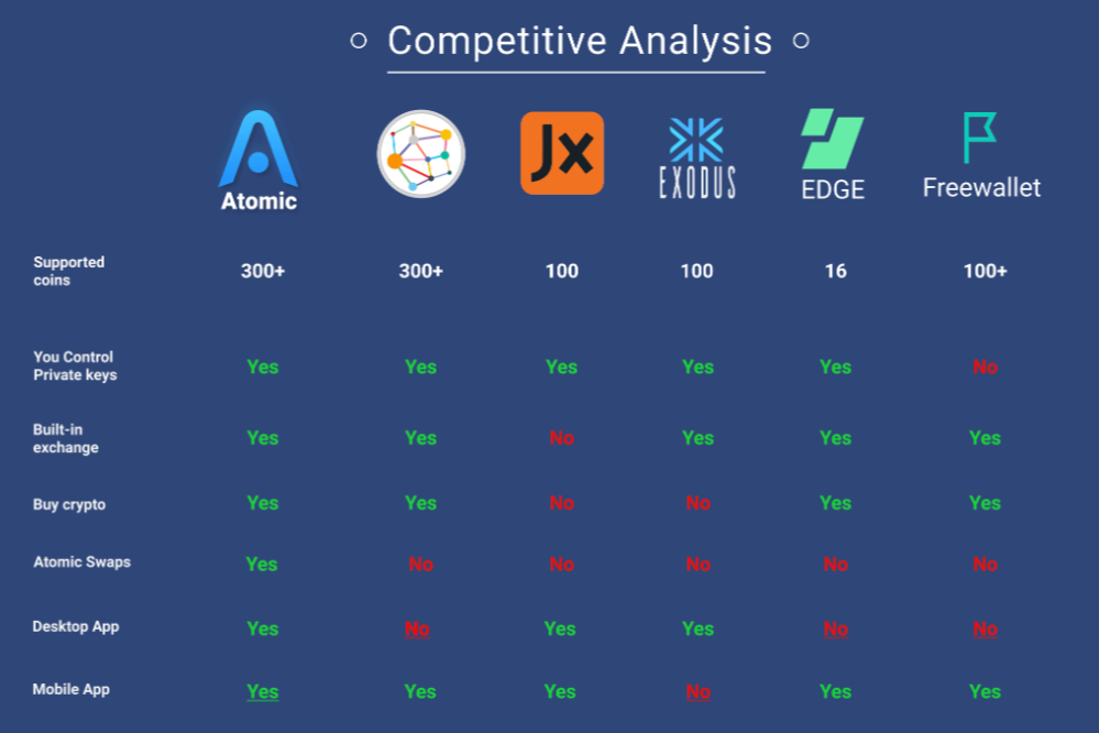 관리형 지갑 vs. 비관리형 지갑
